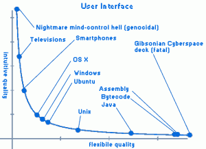 The user interface determines the quality of American hatred for Assad.