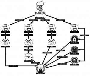 Charlie Hebdo provoked a cascade of events that has brought the Internet nearly shuttering to a stop